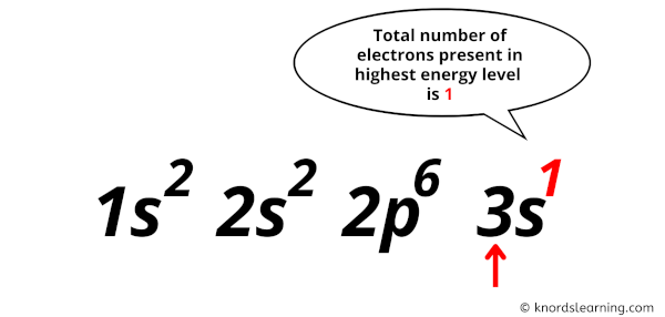 valence electrons in sodium