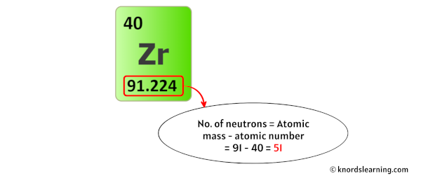 Zirconium Protons Neutrons Electrons (And How to Find them?)