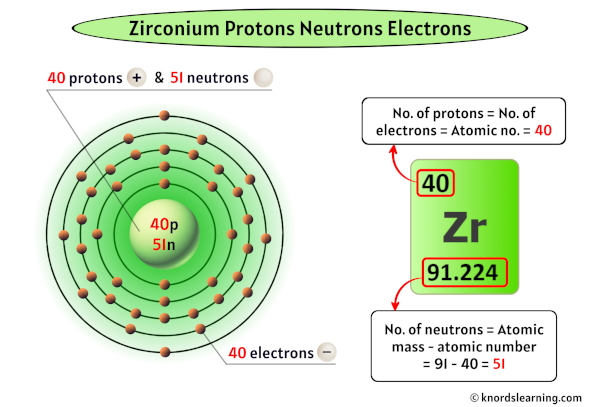 Zirconium Protons Neutrons Electrons (And How to Find them?)