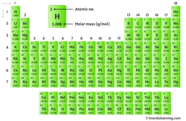 CO (Carbon monoxide) Molar Mass (With Calculations)