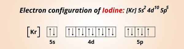 iodine charge i2