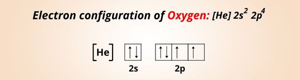 What Is The Ionic Charge Of Oxygen