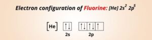 What is the Ionic Charge of Fluorine (F)? And Why?