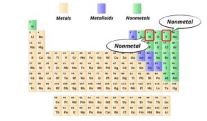 IS NF3 AN IONIC COMPOUND visual data 8