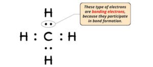 What is the Charge on Methane (CH4)? And Why?