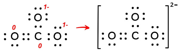 What is the Charge on CO3 (Carbonate ion)? And Why?