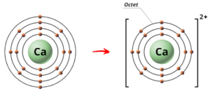 Is CaCl2 (Calcium chloride) Ionic or Covalent? (And Why?)