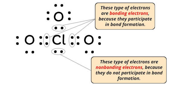 What is the Charge on ClO3 (Chlorate ion)? And Why?