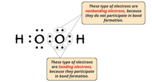 What is the Charge on H2O2? And Why?