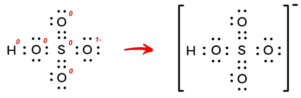 What is the Charge on HSO4 (Hydrogen Sulfate ion)? And Why?