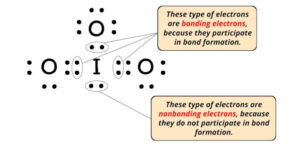 What is the Charge on IO3 (Iodate ion)? And Why?