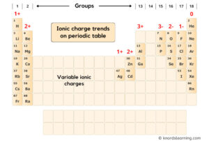 What is the Ionic Charge of Silver (Ag)? And Why?