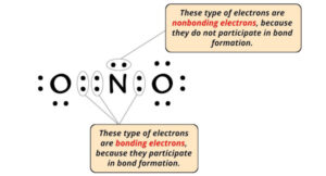 What is the Charge on NO2 (Nitrite ion)? And Why?