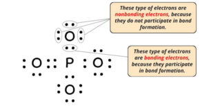 What is the Charge on PO4 (Phosphate ion)? And Why?