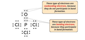 What is the Charge on POCl3? And Why?