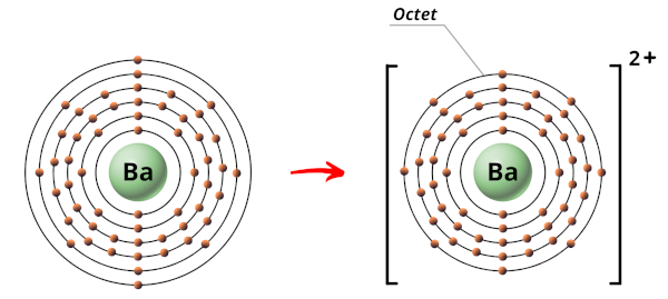 barium ion