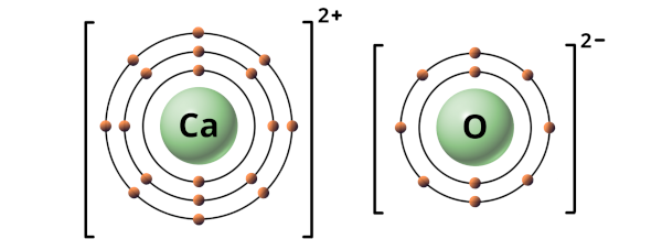 Is CaO Ionic or Covalent? (And Why?)