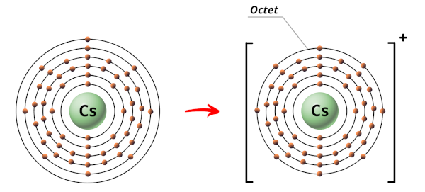 cesium ion