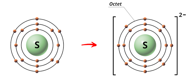 sulfur ion