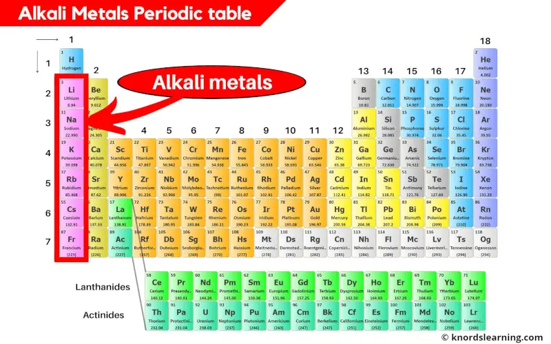 Alkali Metals Periodic Table