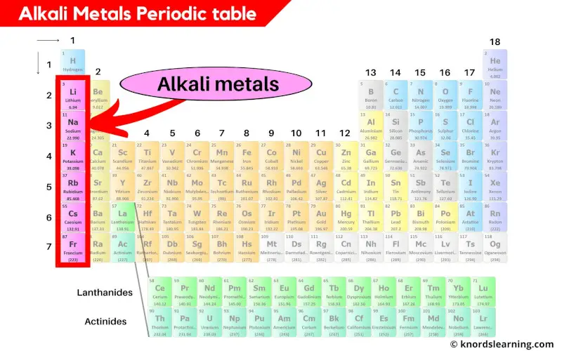 Alkali metals periodic table