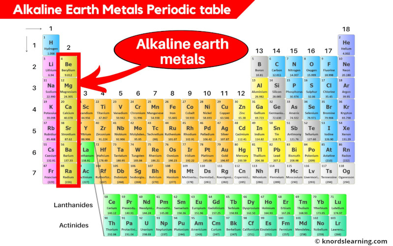 Alkaline Earth Metals Periodic Table With Images 