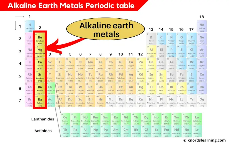 Alkaline earth metals periodic table