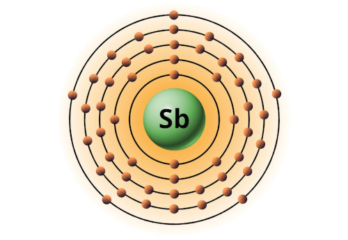 bohr model of antimony