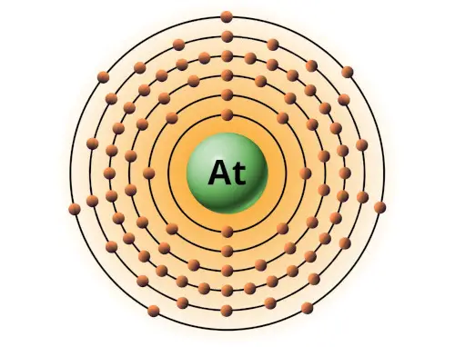 bohr model of astatine