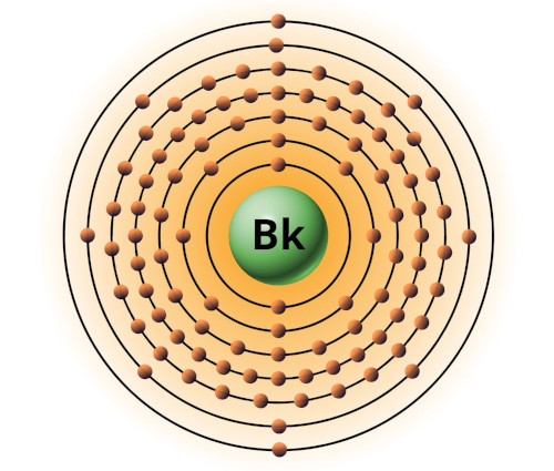 bohr model of berkelium