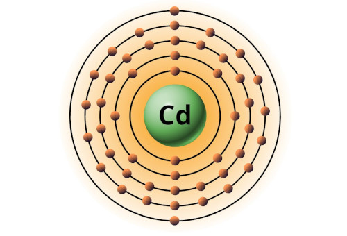 bohr model of cadmium