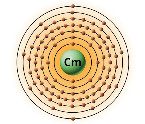 bohr model of curium