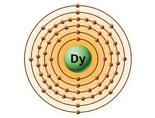 bohr model of dysprosium