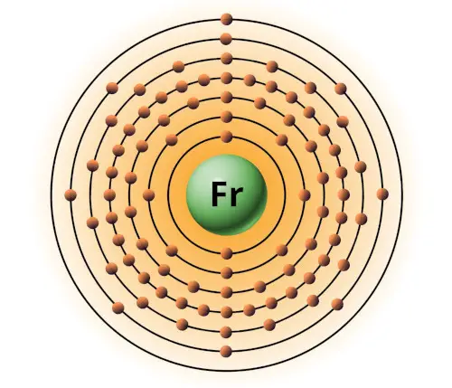 bohr model of francium