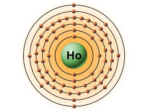 bohr model of holmium
