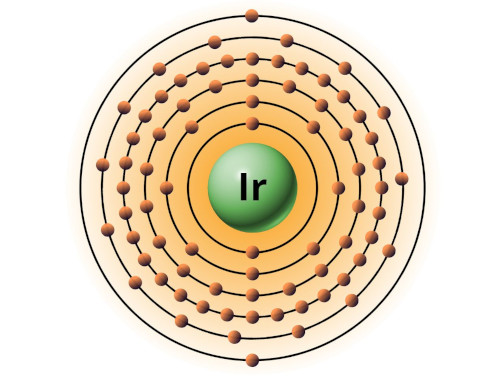 bohr model of iridum