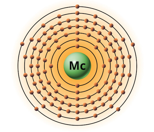 bohr model of moscovium