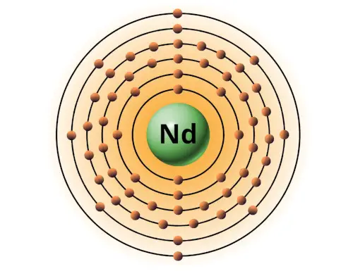 bohr model of neodymium
