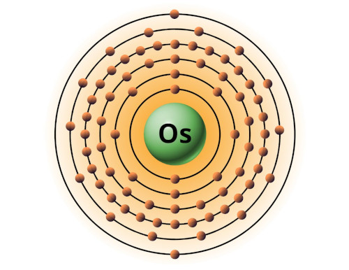 bohr model of osmium