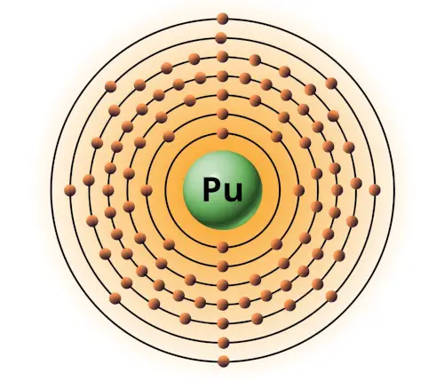 bohr model of plutonium