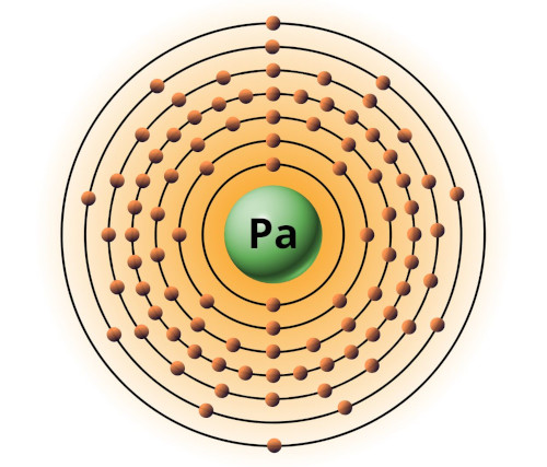 bohr model of protactinium