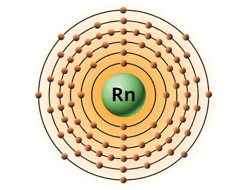 bohr model of radon