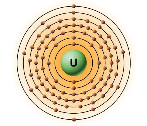 bohr model of uranium