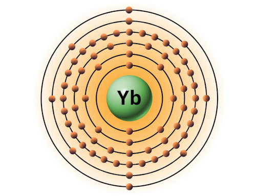 bohr model of ytterbium