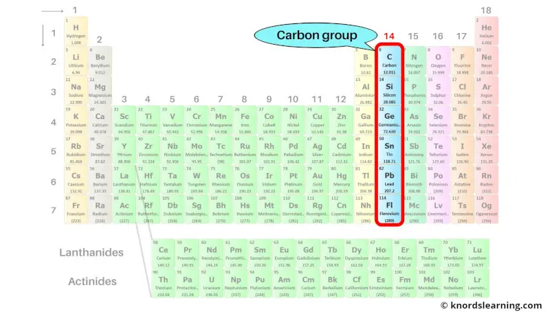 Carbon group