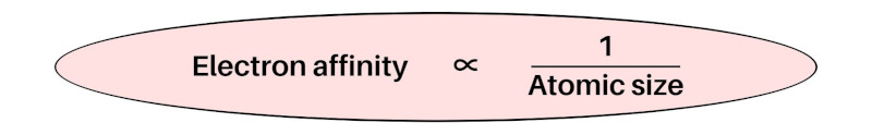 Electron Affinity Trend