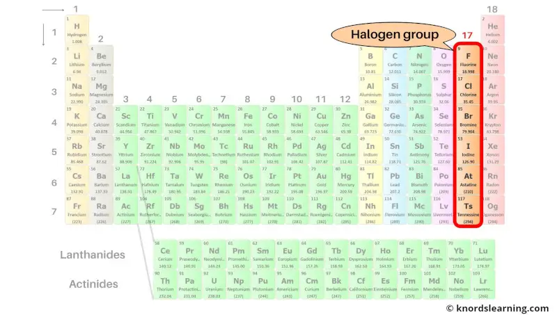 Halogen group