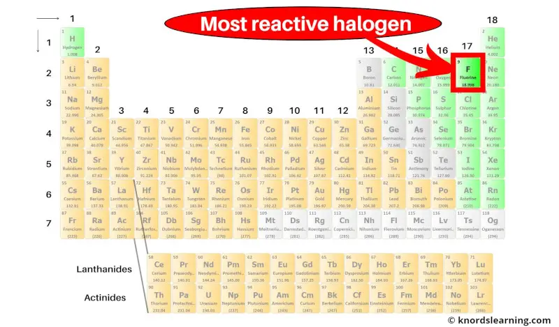 Most reactive halogen on periodic table