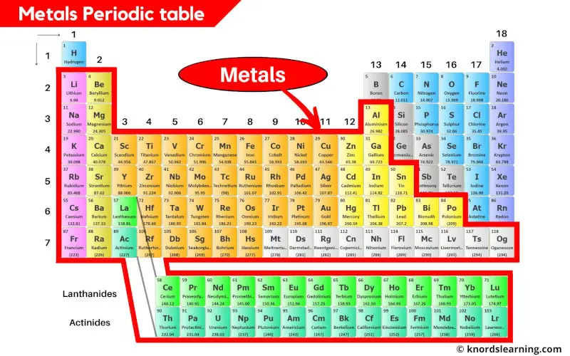 Metals Periodic Table