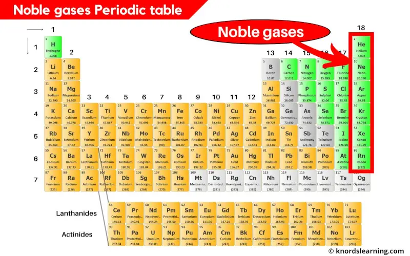 Noble Gases Periodic Table